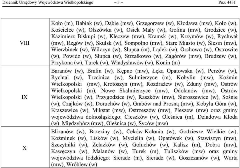 Kramsk (w), Krzymów (w), Rychwał (mw), Rzgów (w), Skulsk (w), Sompolno (mw), Stare Miasto (w), Ślesin (mw), Wierzbinek (w), Wilczyn (w), Słupca (m), Lądek (w), Orchowo (w), Ostrowite (w), Powidz (w),