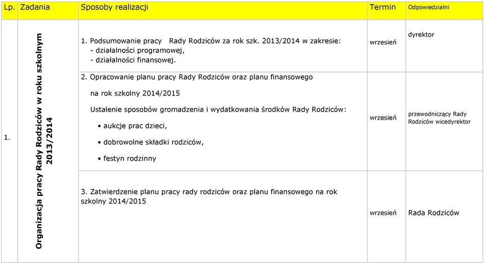 Opracowanie planu pracy Rady Rodziców oraz planu finansowego na rok szkolny 2014/2015 Ustalenie sposobów gromadzenia i wydatkowania