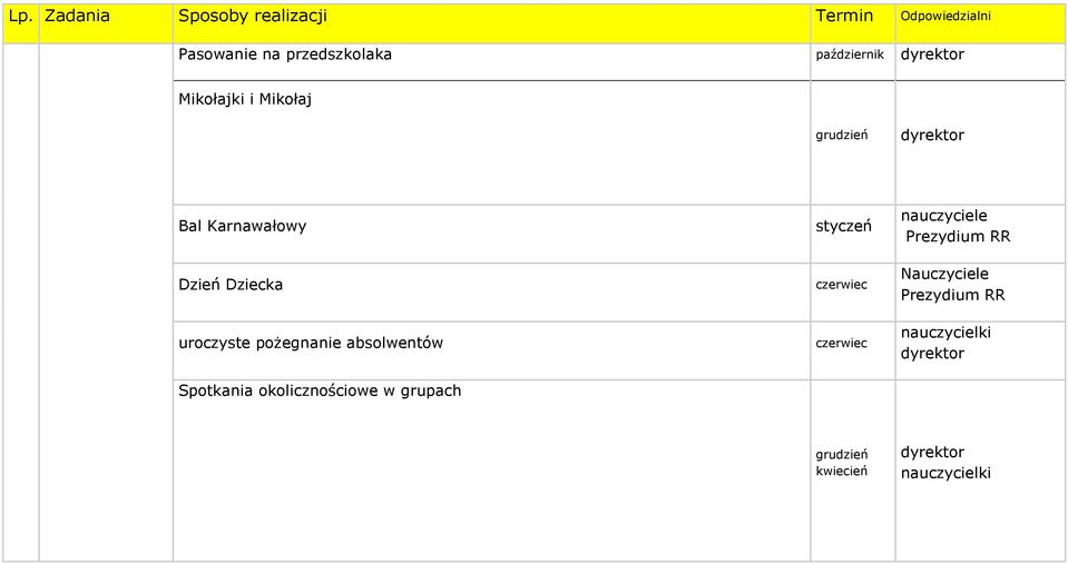 absolwentów Spotkania okolicznościowe w grupach styczeń