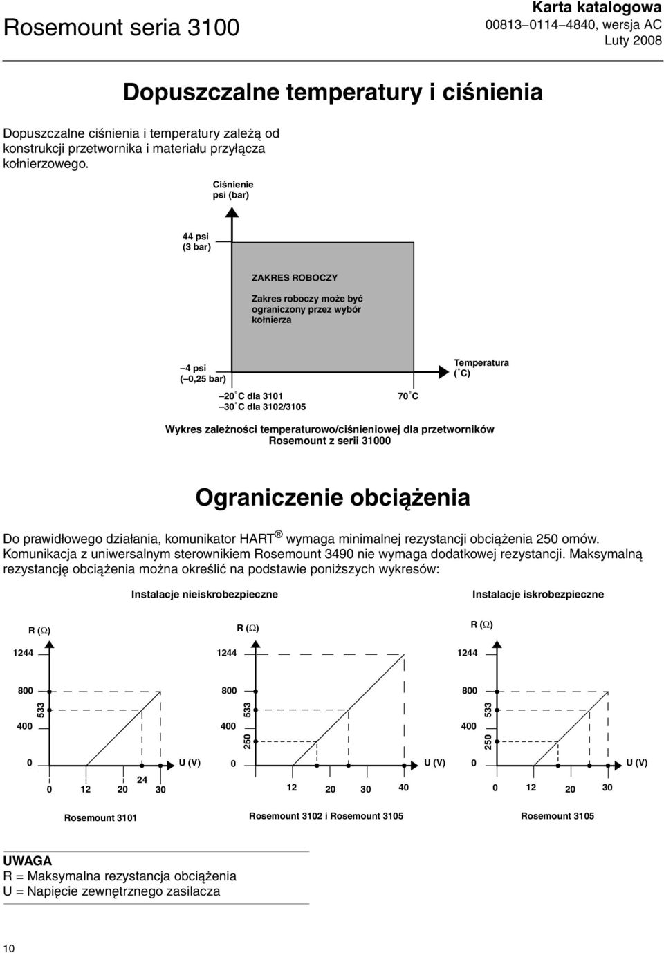 temperaturowo/ciśnieniowej dla przetworników Rosemount z serii 31000 Ograniczenie obciążenia Do prawidłowego działania, komunikator HART wymaga minimalnej rezystancji obciążenia 250 omów.