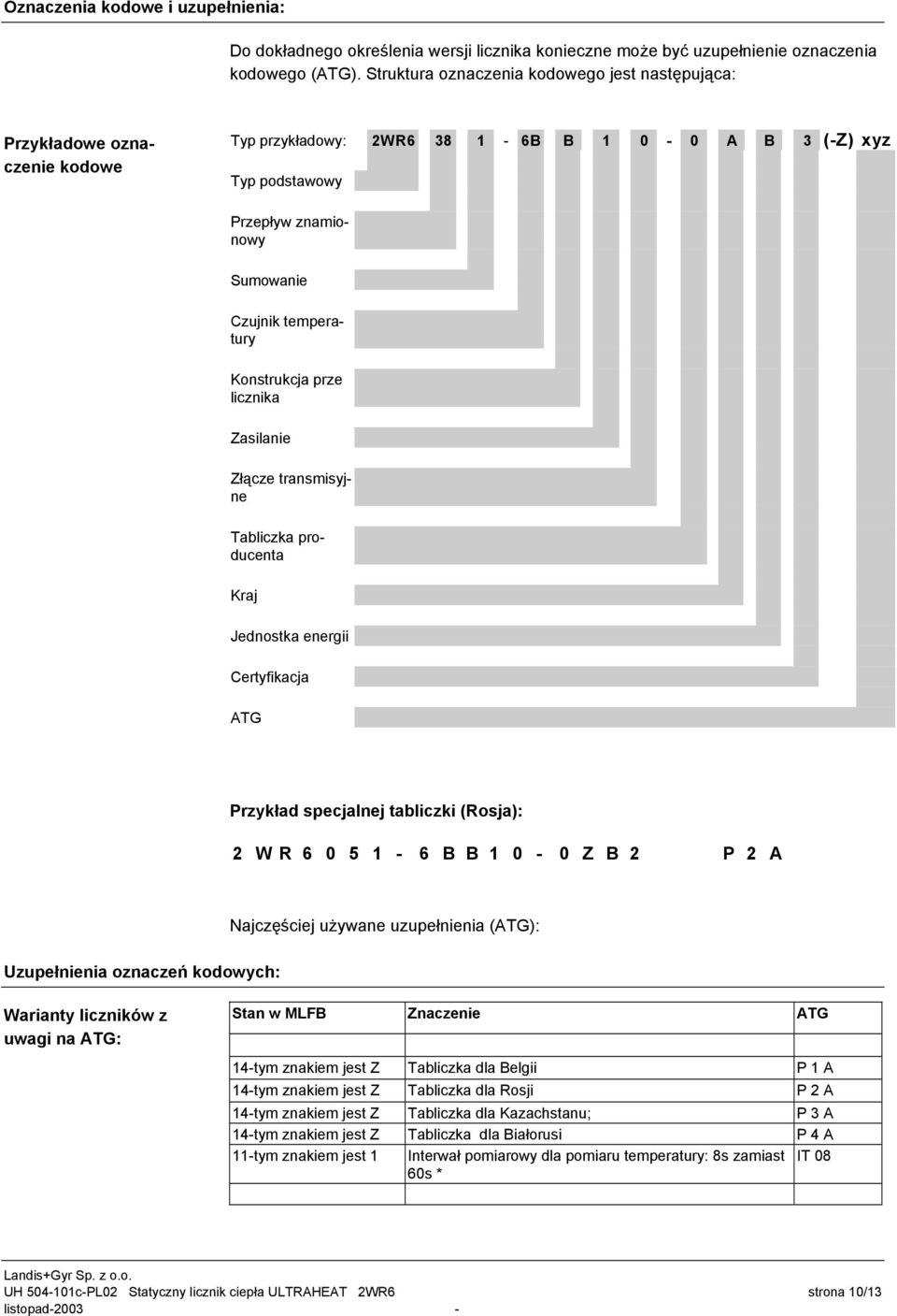Konstrukcja prze licznika Zasilanie Złącze transmisyjne Tabliczka producenta Kraj Jednostka energii Certyfikacja ATG Przykład specjalnej tabliczki (Rosja): 2 W R 6 0 5 1-6 B B 1 0-0 Z B 2 P 2 A
