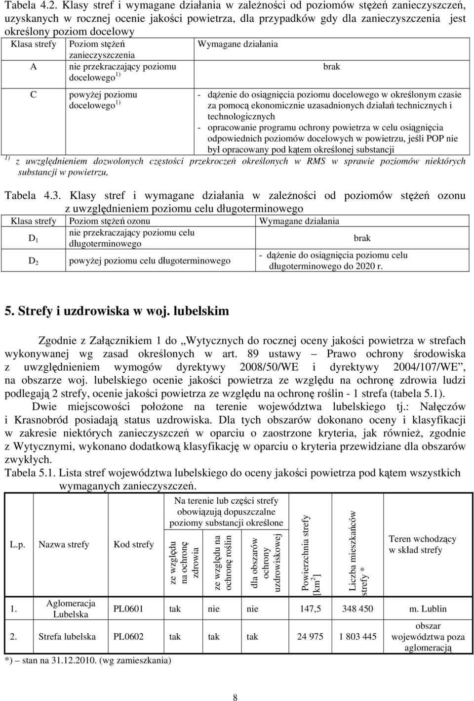 Klasa strefy Poziom stężeń Wymagane działania zanieczyszczenia A nie przekraczający poziomu docelowego 1) brak 1) C powyżej poziomu docelowego 1) - dążenie do osiągnięcia poziomu docelowego w