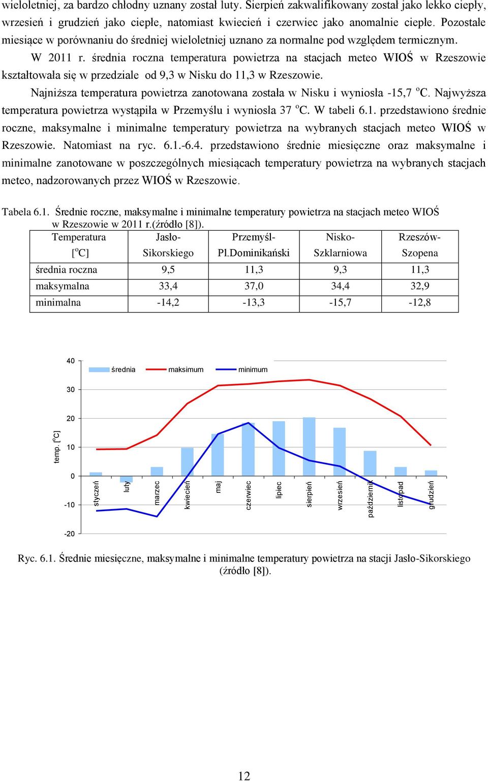 Pozostałe miesiące w porównaniu do średniej wieloletniej uznano za normalne pod względem termicznym. W 211 r.