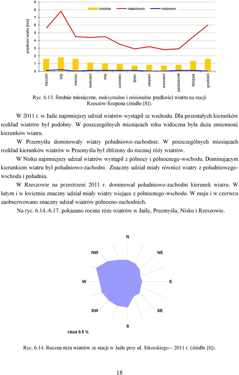 Dla pozostałych kierunków rozkład wiatrów był podobny. W poszczególnych miesiącach roku widoczna była duża zmienność kierunków wiatru. W Przemyślu dominowały wiatry południowo-zachodnie.