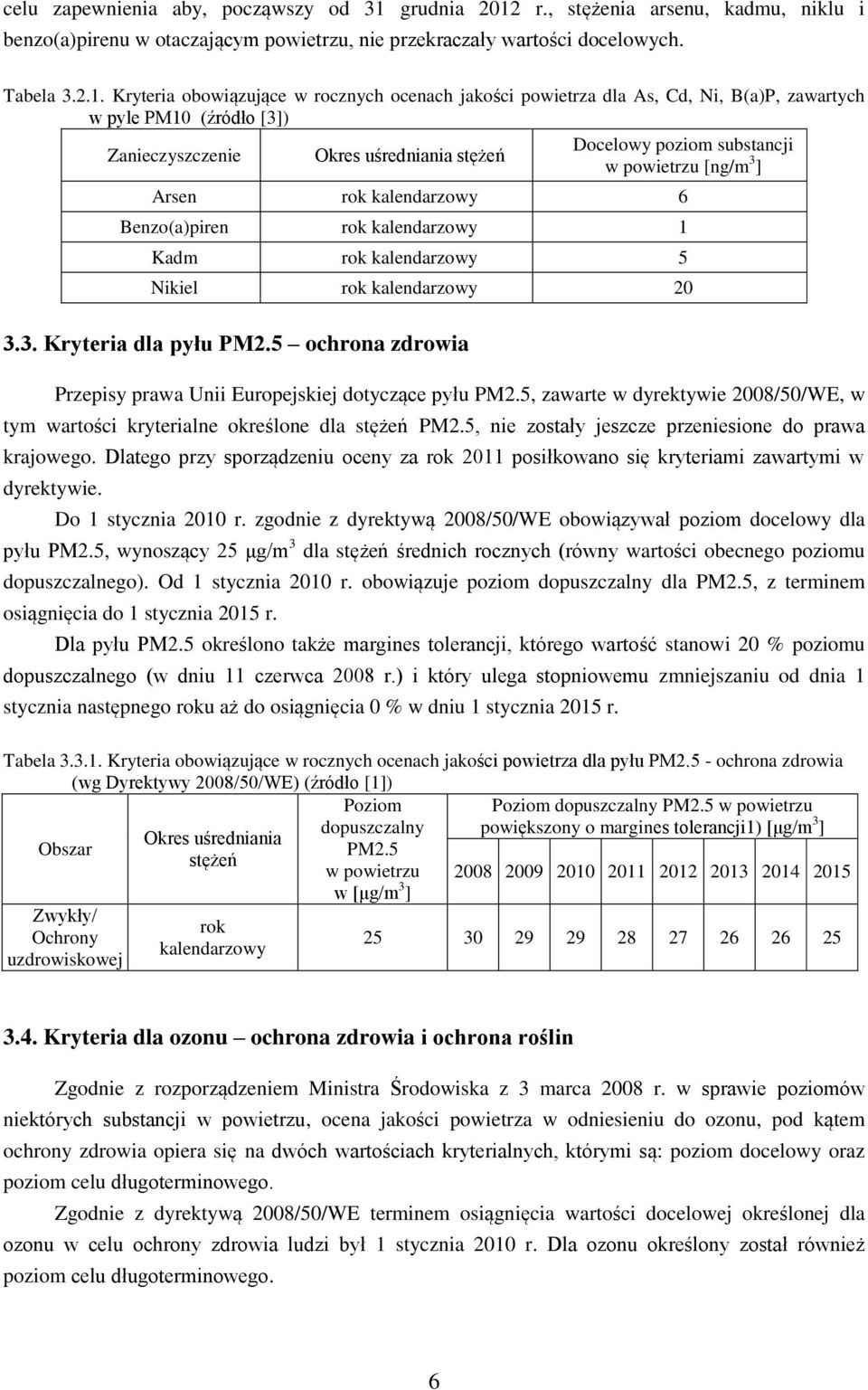 r., stężenia arsenu, kadmu, niklu i benzo(a)pirenu w otaczającym powietrzu, nie przekraczały wartości docelowych. Tabela 3.2.1.