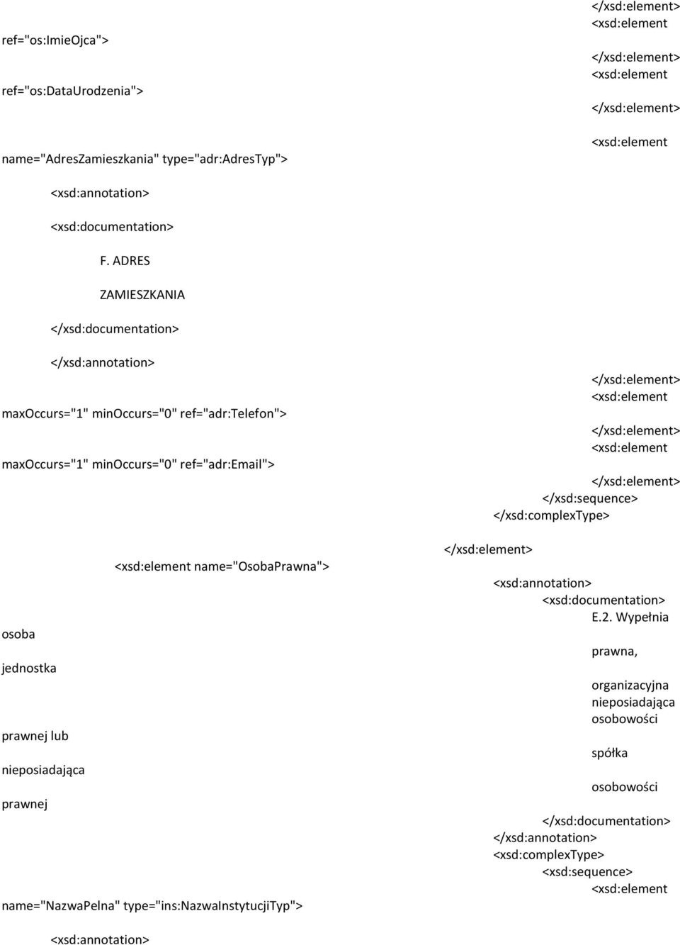 ref="adr:email"> name="osobaprawna"> osoba jednostka prawnej lub nieposiadająca prawnej