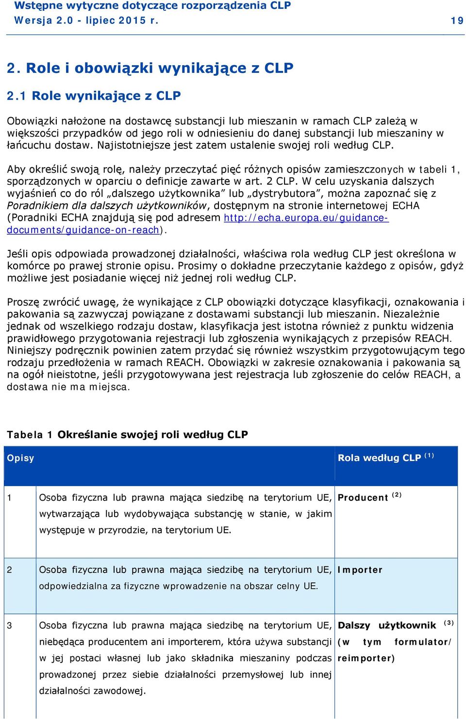 dostaw. Najistotniejsze jest zatem ustalenie swojej roli według CLP.