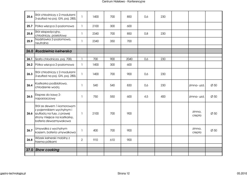 700L 1 700 900 2040 0,6 230 26.2 Półka wisząca 2-poziomowa 1 1400 300 600 26.3 26.4 26.5 Stół chłodniczy z 2-modułami 3-szuflad na poj. GN, poj.