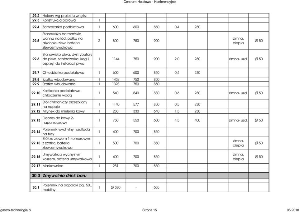 6 Stanowisko piwa, dystrybutory do piwa, schładzarka, kegi i osprzęt do instalacji piwa 1 1144 750 900 2,0 230 zimna- uzd. 29.7 Chłodziarka podblatowa 1 600 600 850 0,4 230 29.