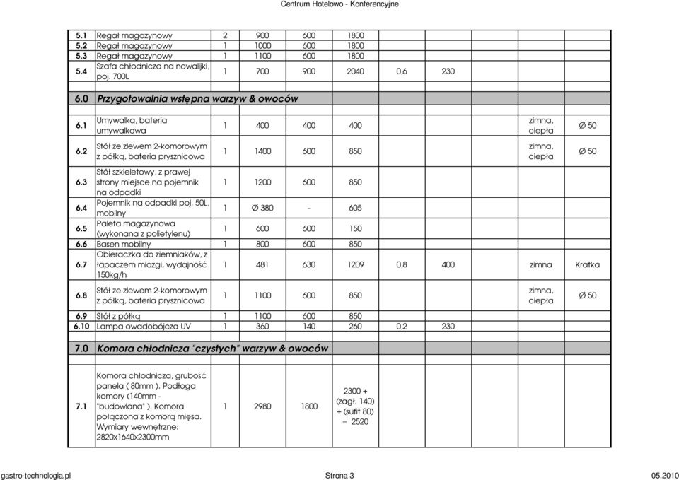 3 Stół szkieletowy, z prawej strony miejsce na pojemnik 1 1200 600 850 na odpadki 6.4 Pojemnik na odpadki poj. 50L, mobilny 1 Ø 380-605 6.5 Paleta magazynowa (wykonana z polietylenu) 1 600 600 150 6.