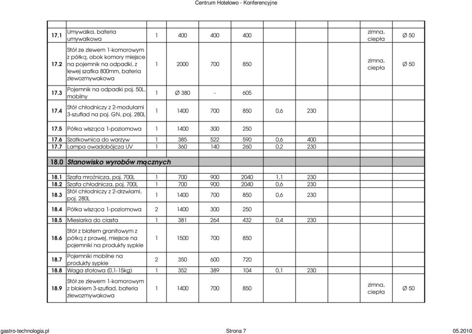 7 Lampa owadobójcza UV 1 360 140 260 0,2 230 18.0 Stanowisko wyrobów mącznych 18.1 Szafa mroźnicza, poj. 700L 1 700 900 2040 1,1 230 18.2 Szafa chłodnicza, poj. 700L 1 700 900 2040 0,6 230 18.