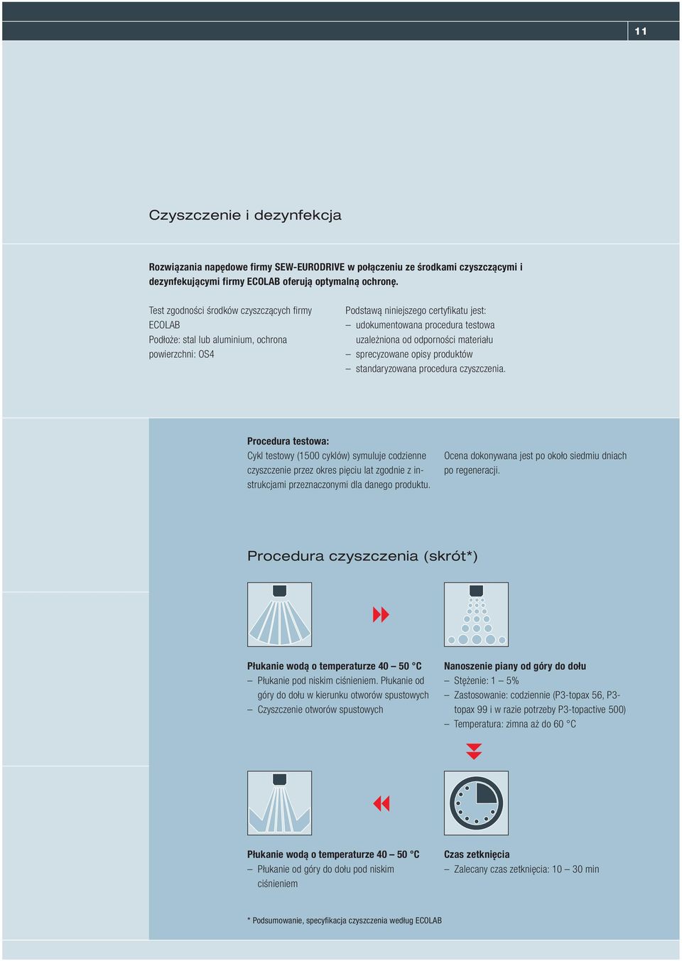 odporności materiału sprecyzowane opisy produktów standaryzowana procedura czyszczenia.