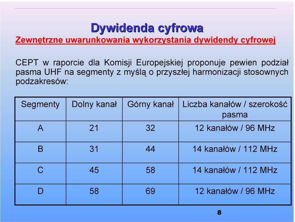 stosownych podzakresów: Segmenty Dolny kanał Górny kanał Liczba kanałów / szerokość pasma A 21