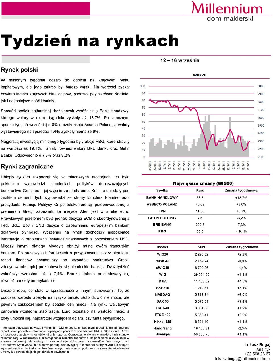 Spośród spółek najbardziej drożejących wyróżnił się Bank Handlowy, którego walory w relacji tygodnia zyskały aż 13,7%.