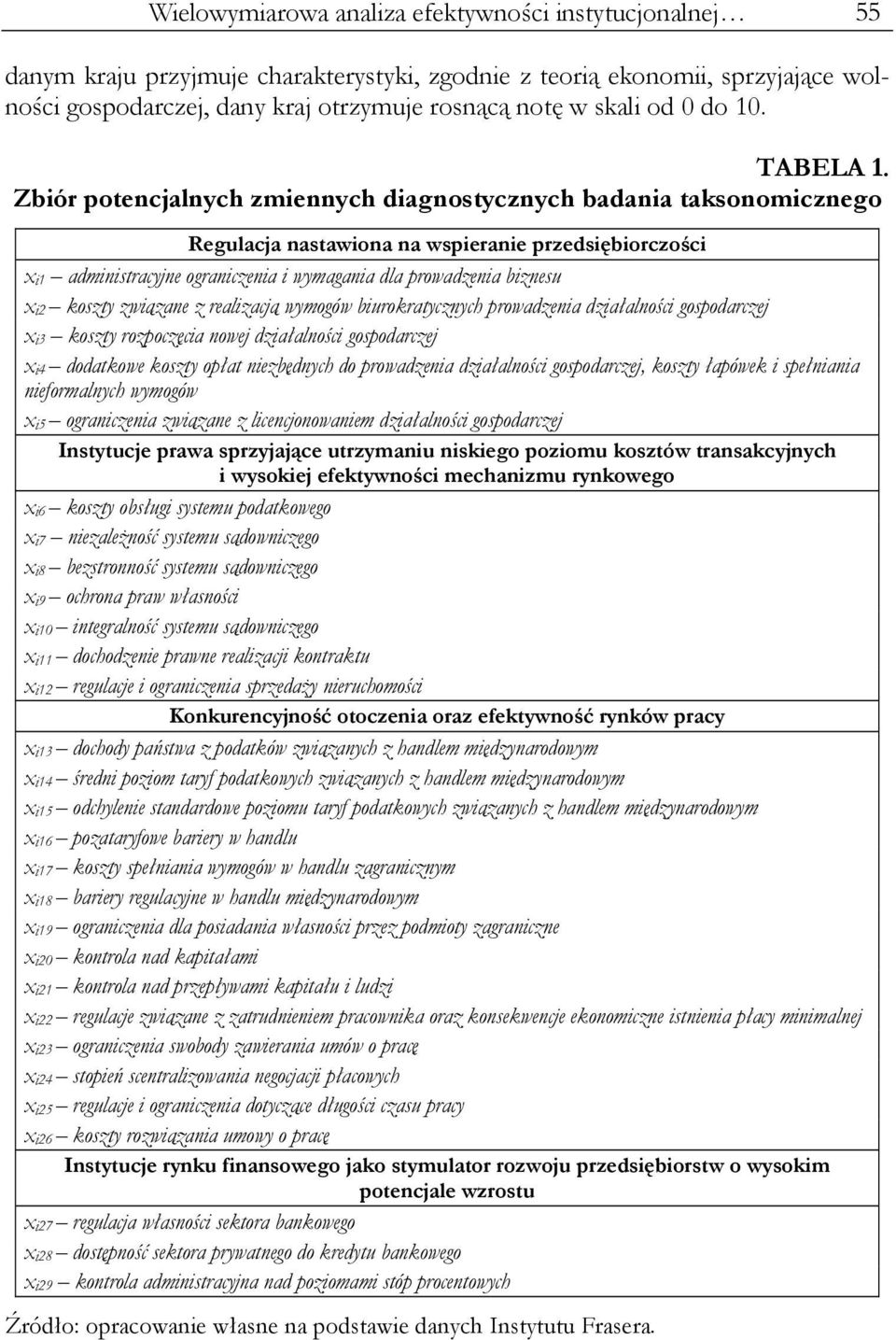 Zbór potencjalnych zmennych dagnostycznych badana taksonomcznego Regulacja nastawona na wsperane przedsęborczośc x 1 admnstracyjne ogranczena wymagana dla prowadzena bznesu x 2 koszty zwązane z