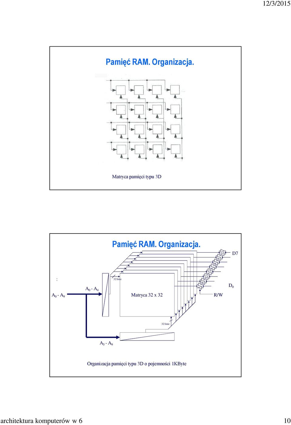 4 Matryca 32 x 32 R/W D 0 32 linie A 5 - A 9 Organizacja