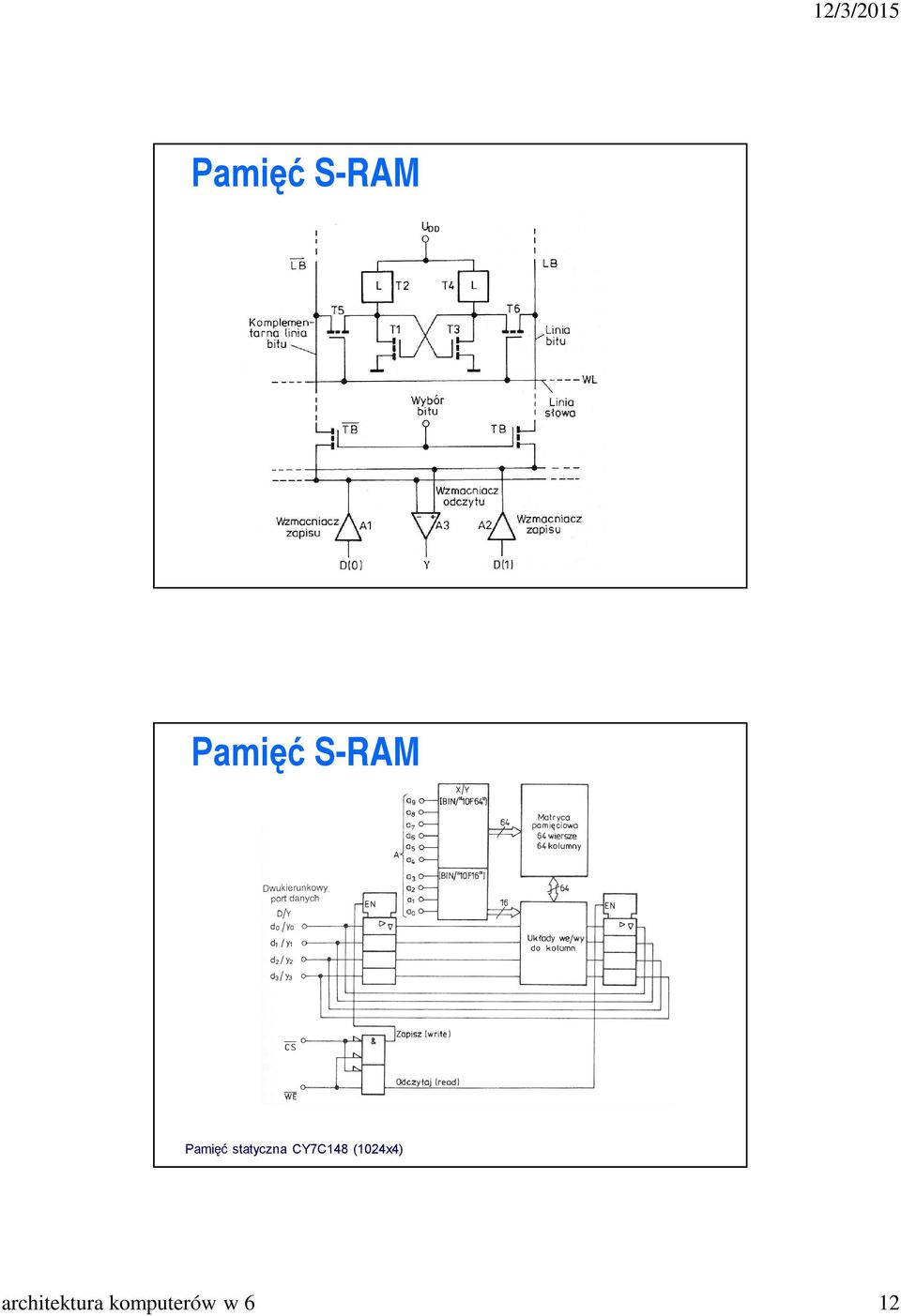 CY7C148 (1024x4)