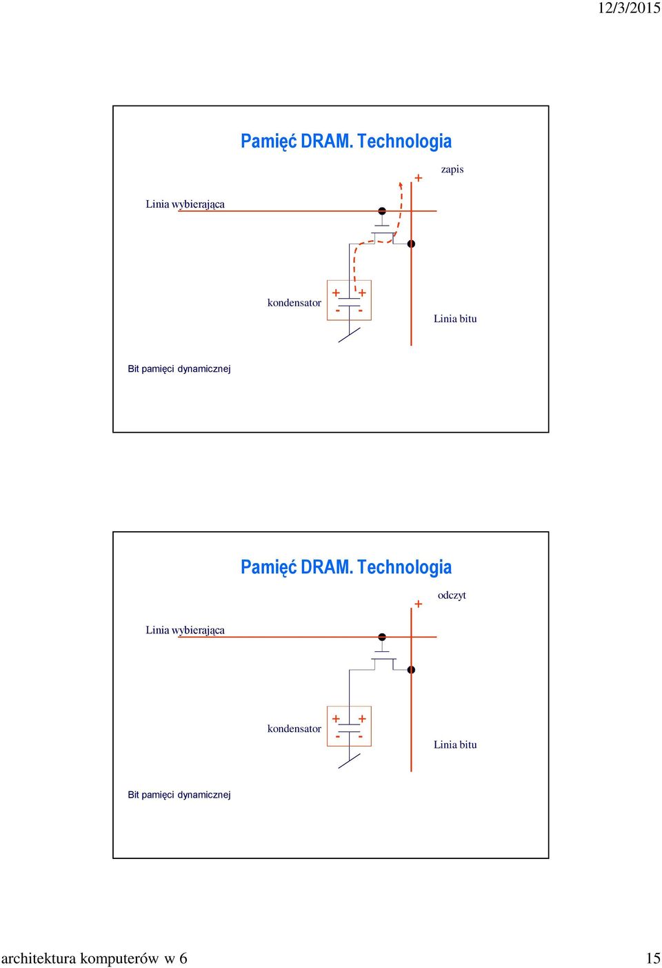 Linia bitu Bit pamięci dynamicznej  Technologia + odczyt