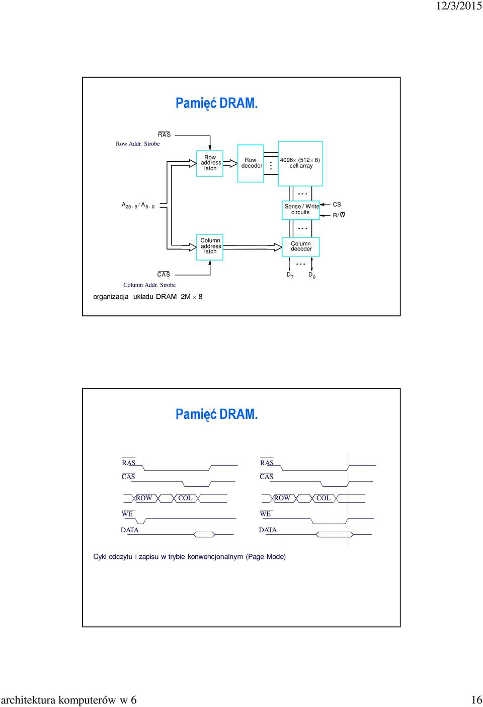 CS R/ W Column address latch Column decoder CAS Column Addr.