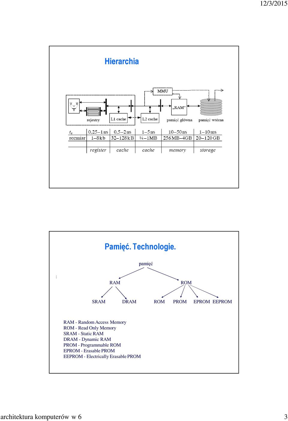 Memory ROM - Read Only Memory SRAM - Static RAM DRAM - Dynamic RAM