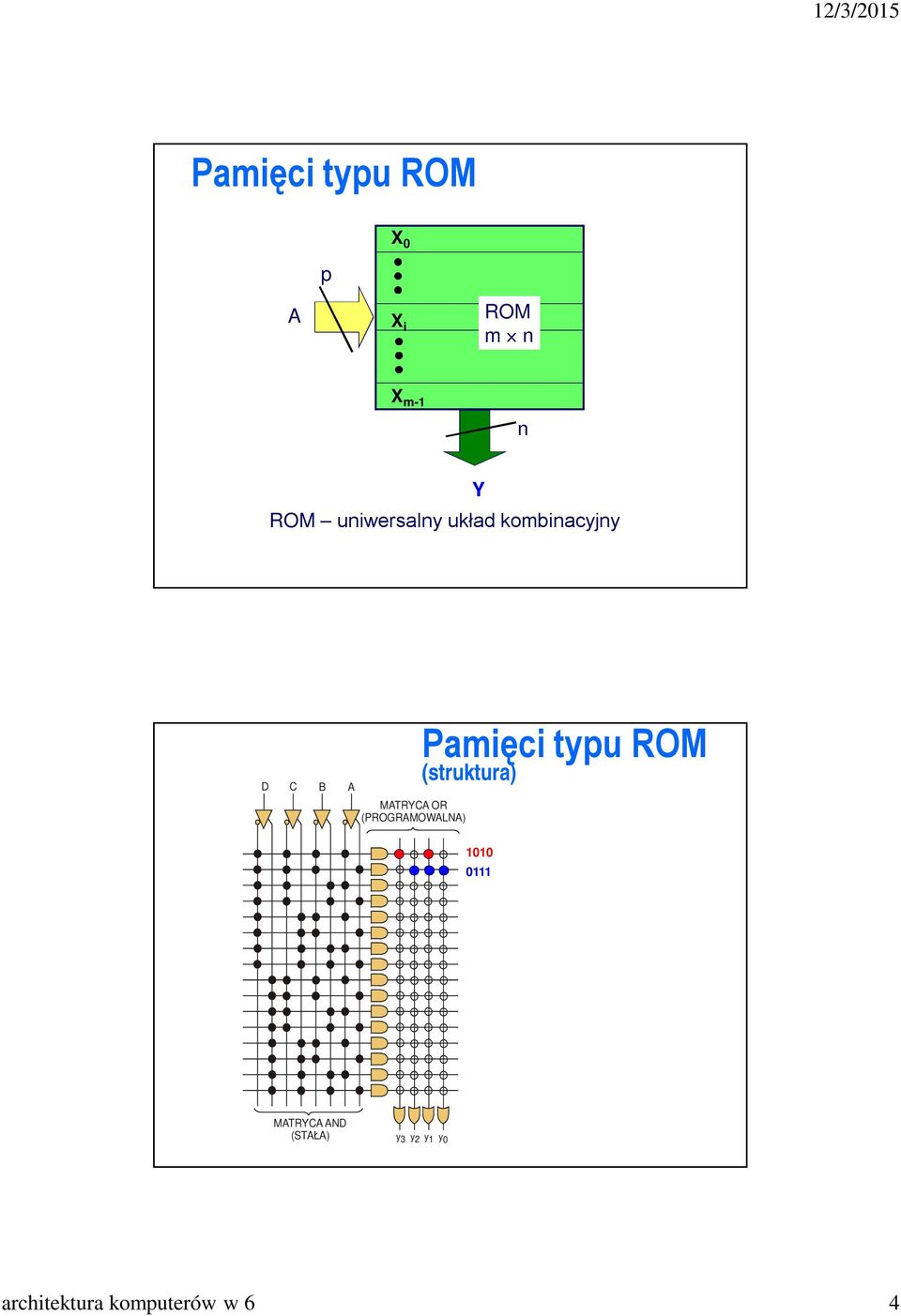 (PROGRAMOWALNA) Pamięci typu ROM (struktura) 1010 0111