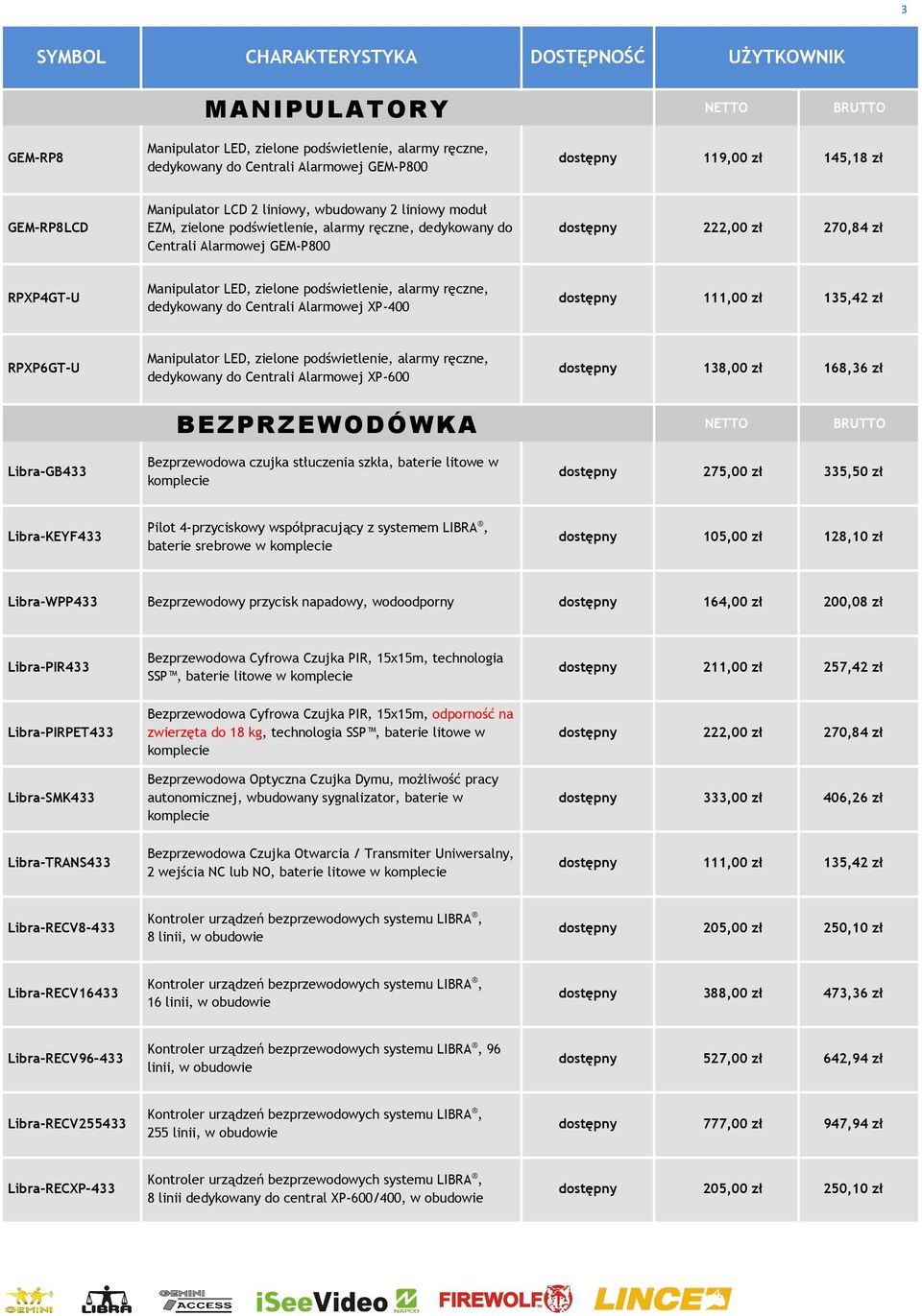 ręczne, dedykowany do Centrali Alarmowej XP-400 dostępny 111,00 zł 135,42 zł RPXP6GT-U Manipulator LED, zielone podświetlenie, alarmy ręczne, dedykowany do Centrali Alarmowej XP-600 dostępny 138,00