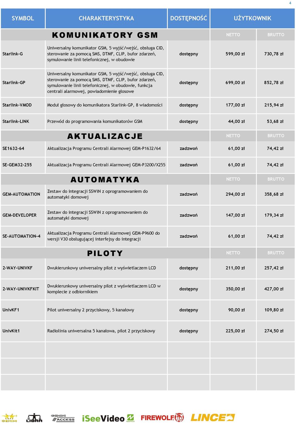 funkcja centrali alarmowej, powiadomienie głosowe dostępny 699,00 zł 852,78 zł Starlink-VMOD Moduł głosowy do komunikatora Starlink-GP, 8 wiadomości dostępny 177,00 zł 215,94 zł Starlink-LINK Przewód