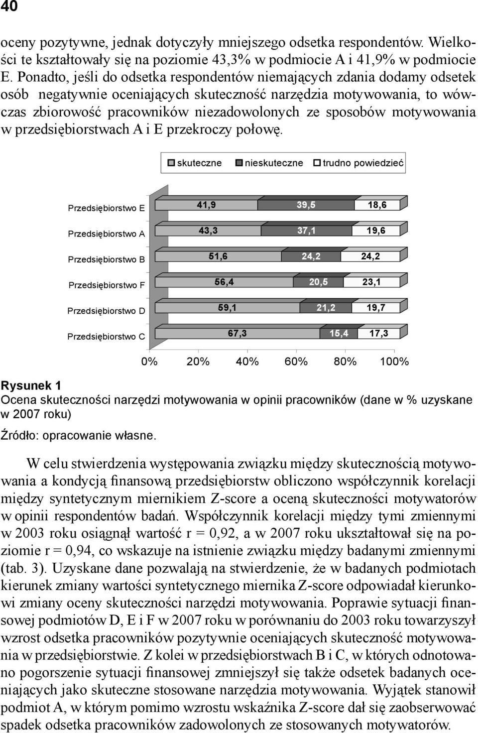 motywowania w przedsiębiorstwach A i E przekroczy połowę.