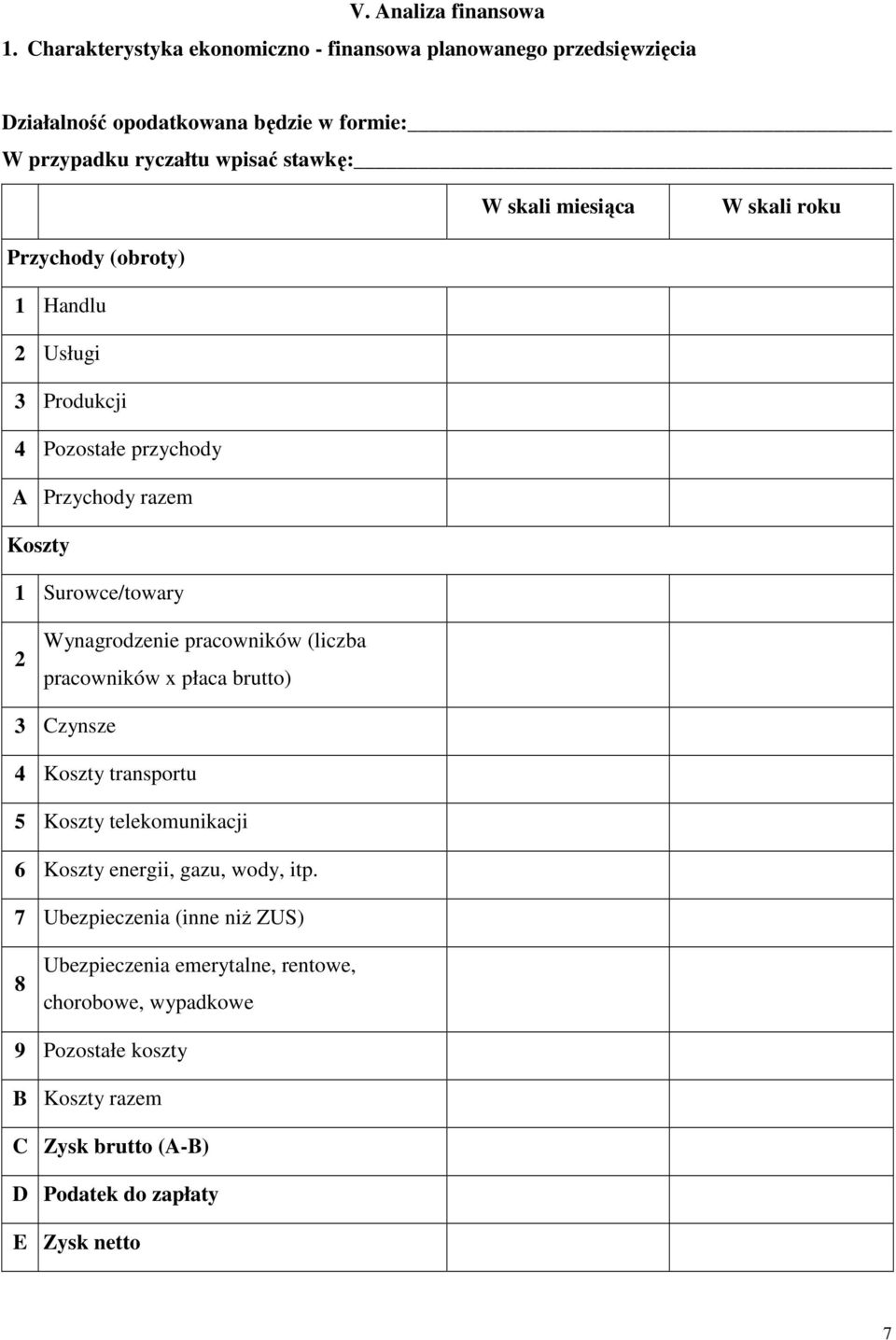 miesiąca W skali roku Przychody (obroty) 1 Handlu 2 Usługi 3 Produkcji 4 Pozostałe przychody A Przychody razem Koszty 1 Surowce/towary 2 Wynagrodzenie