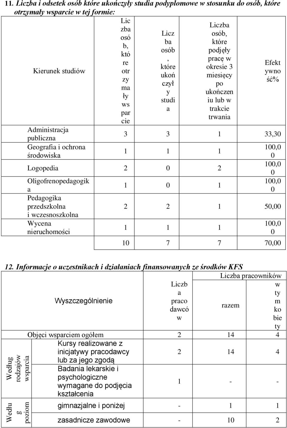 Logopedia 2 2 Oligofrenopedagogik a Pedagogika przedszkolna i wczesnoszkolna Wycena nieruchomości 1 1 2 2 1 5, 1 1 1 1 7 7 7, 12.