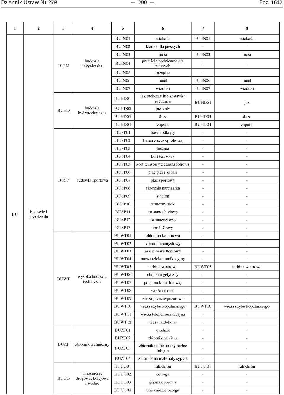 kort tenisowy BUSP05 kort tenisowy z czasz foliow BUSP06 plac gier i zabaw BUSP budowla sportowa BUSP07 plac sportowy BUSP08 skocznia narciarska BUSP09 stadion BUSP10 sztuczny stok BU budowle i urz