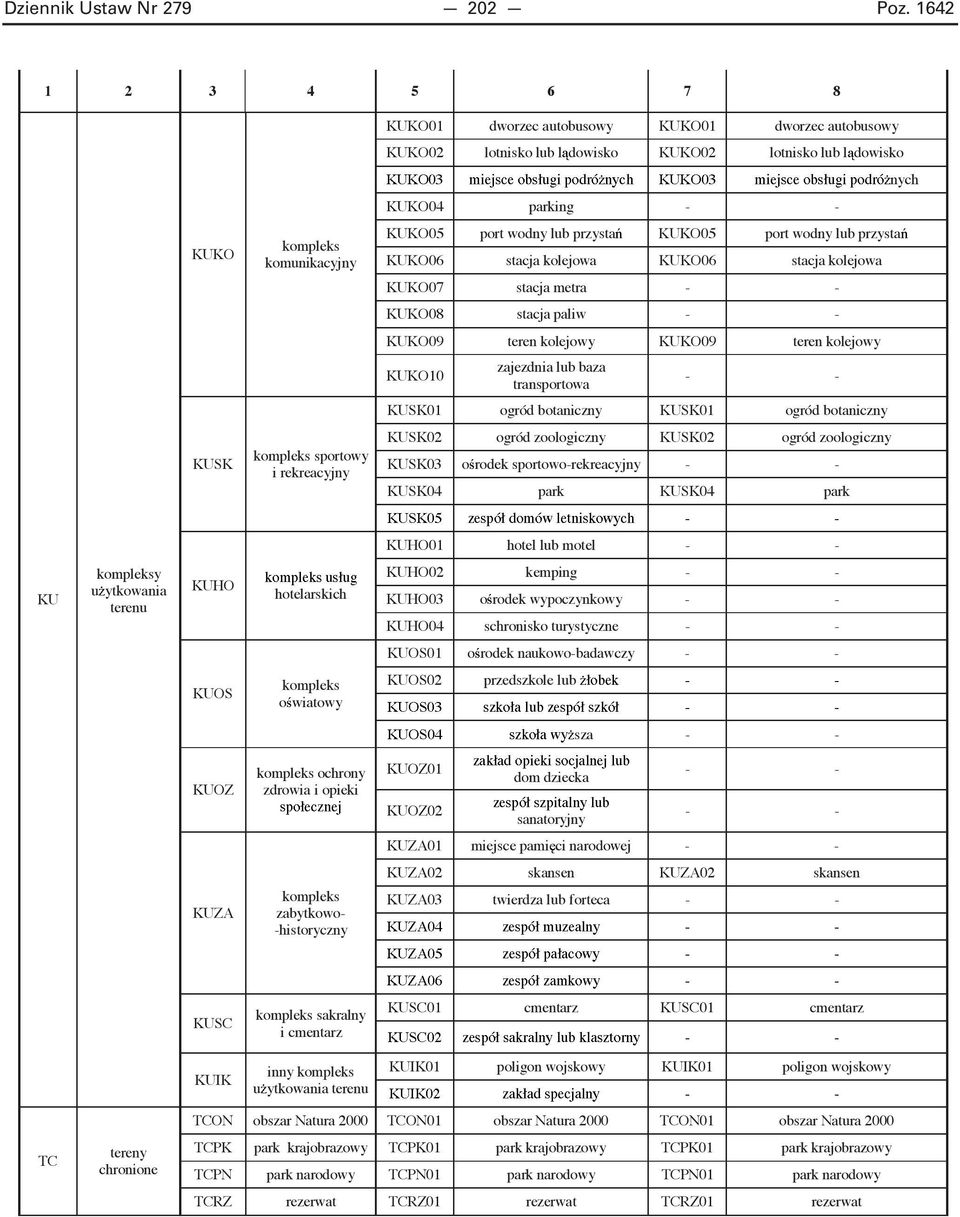 botaniczny KUSK01 ogród botaniczny KUSK sportowy i rekreacyjny KUSK02 ogród zoologiczny KUSK02 ogród zoologiczny KUSK03 o rodek sportowo-rekreacyjny KUSK04 park KUSK04 park KUHO01 hotel lub motel KU