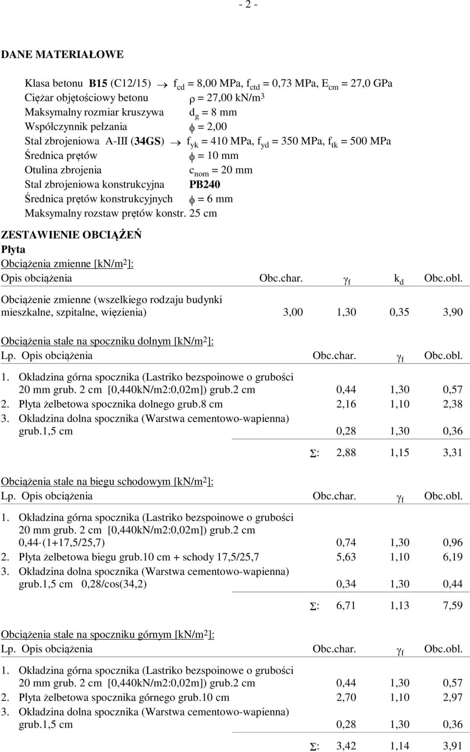 Maksymalny rozstaw pr tów konstr. 5 cm ZESTWIENIE OI yta Obci enia zmienne [kn/m ]: Opis obci enia Obc.char. f k d Obc.obl.