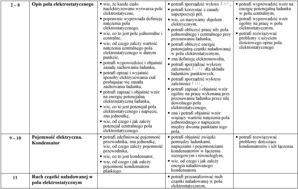 elektryzowania ciał posługując się zasadą zachowania ładunku, potrafi zapisać i objaśnić wzór na energię potencjalną elektrostatyczną ładunku, wie, co to jest potencjał pola elektrostatycznego i