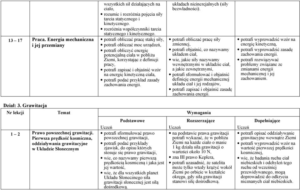 potrafi obliczać pracę stałej siły, potrafi obliczać moc urządzeń, potrafi obliczyć energię potencjalną ciała w pobliżu Ziemi, korzystając z definicji pracy, potrafi zapisać i objaśnić wzór na