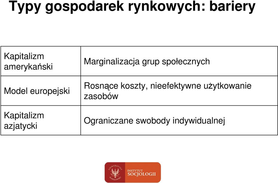 Marginalizacja grup społecznych Rosnące koszty,