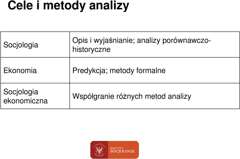 porównawczohistoryczne Predykcja; metody