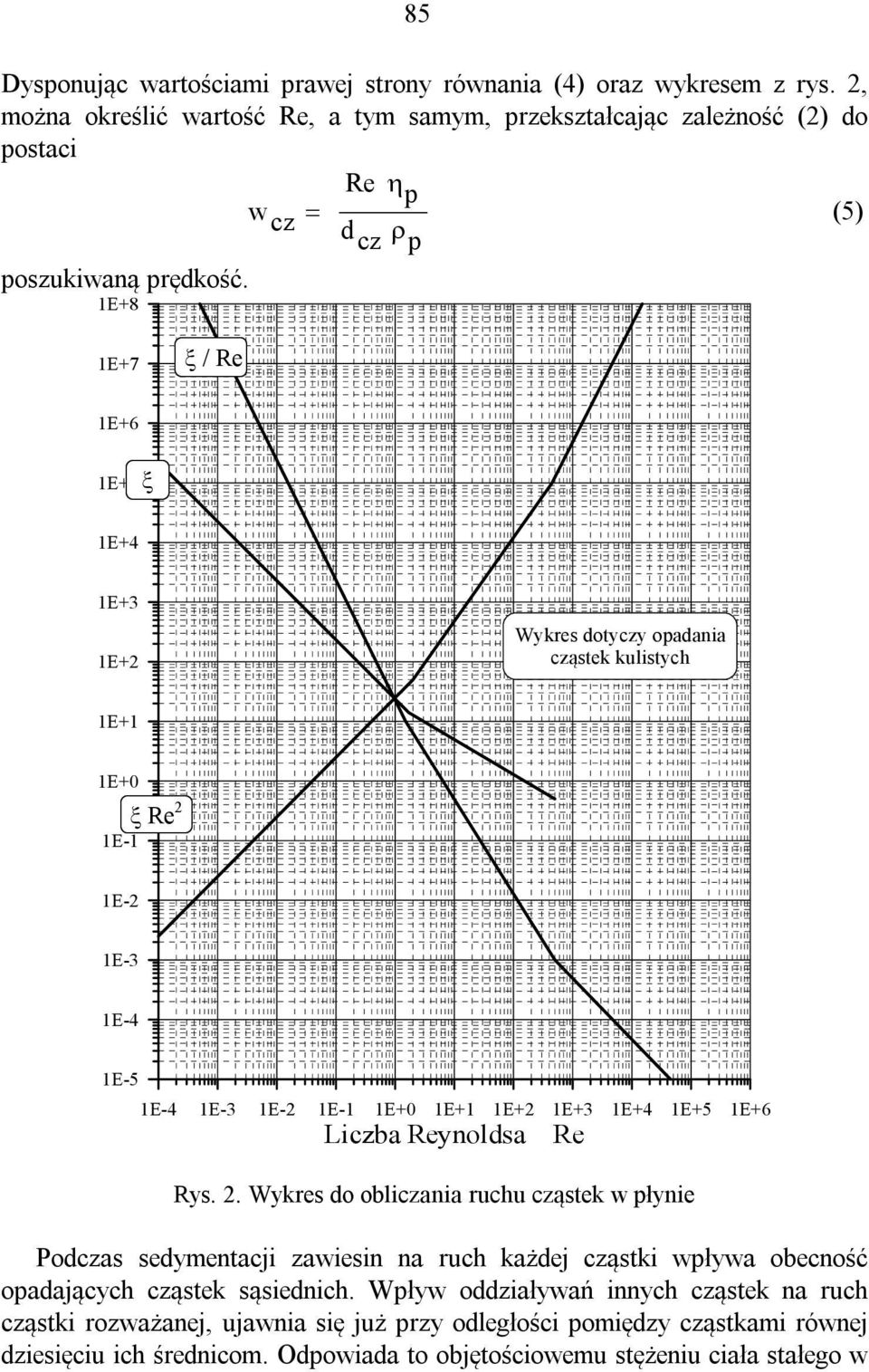 1E+8 1E+7 / Re 1E+6 1E+5 1E+4 1E+3 1E+2 Wykres dotyczy opadania cząstek kulistych 1E+1 1E+0 1E-1 Re 2 1E-2 1E-3 1E-4 1E-5 1E-4 1E-3 1E-2 1E-1 1E+0 1E+1 1E+2 1E+3 1E+4 1E+5 1E+6 Liczba