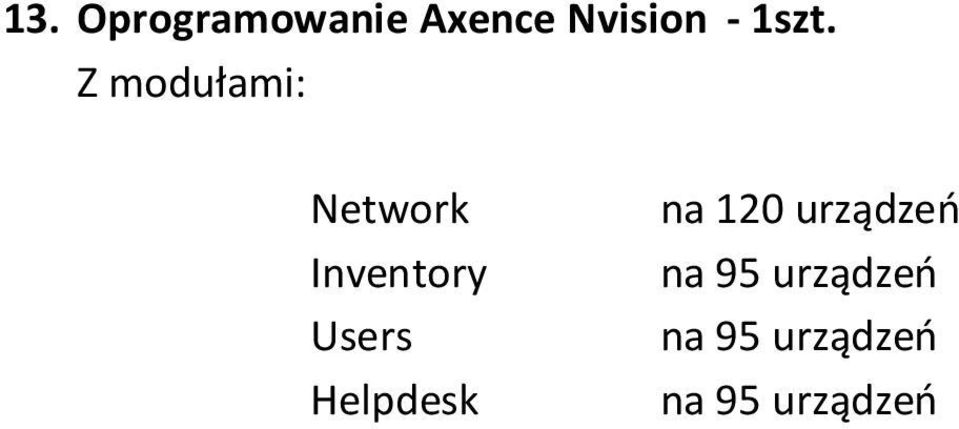 Users Helpdesk na 120 urządzeń na 95