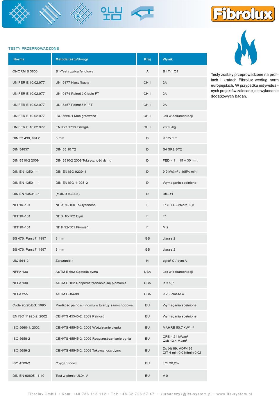 W przypadku indywidualnych projektów zalecane jest wykonanie dodatkowych badań. UNIFER E 10.02.977 UNI 8457 Palność KI FT CH, I 2A UNIFER E 10.02.977 ISO 5660-1 Moc grzewcza CH, I Jak w dokumentacji UNIFER E 10.