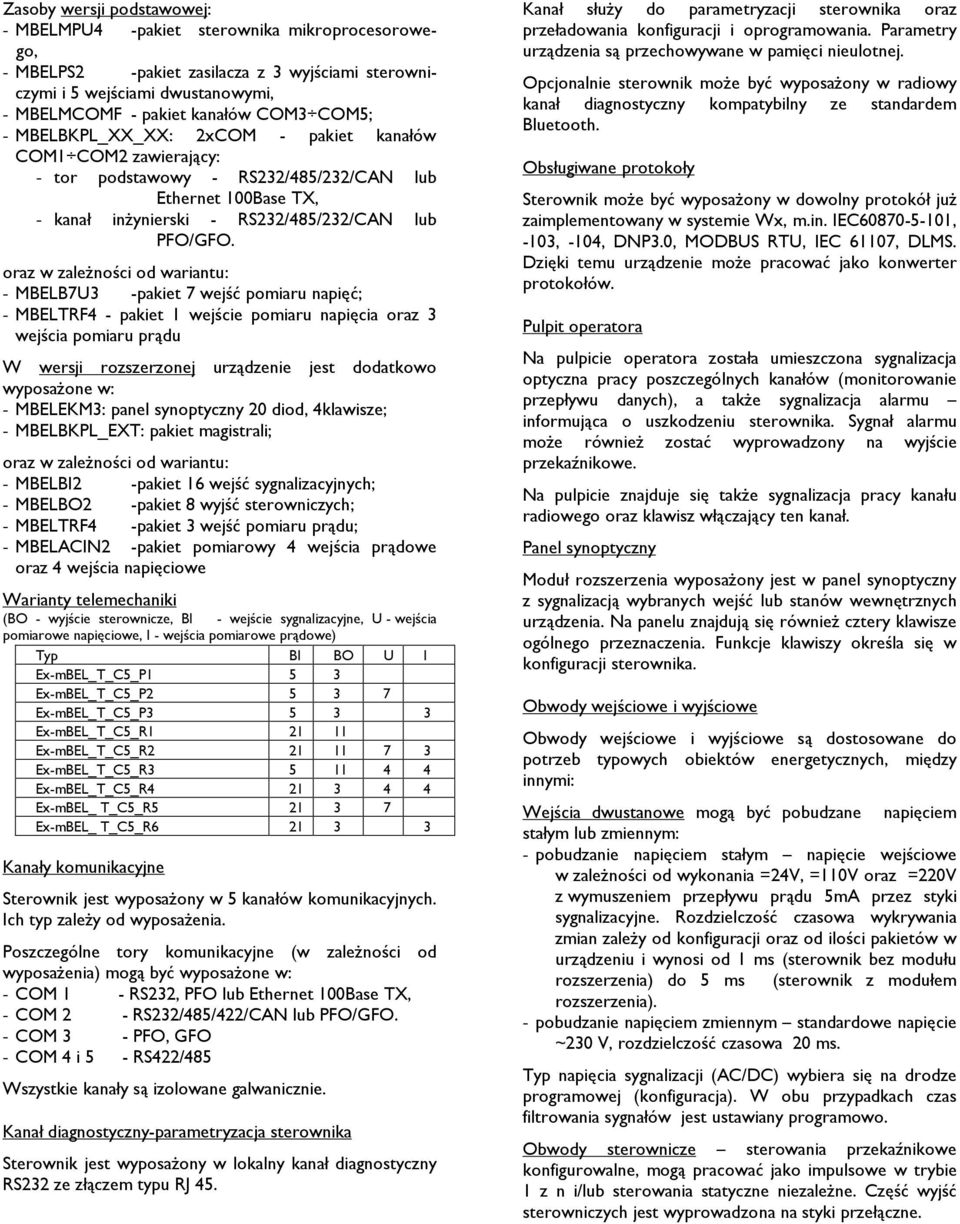 oraz w zależności od wariantu: - MBELB7U3 -pakiet 7 wejść pomiaru napięć; - MBELTRF4 - pakiet 1 wejście pomiaru napięcia oraz 3 wejścia pomiaru prądu W wersji rozszerzonej urządzenie jest dodatkowo