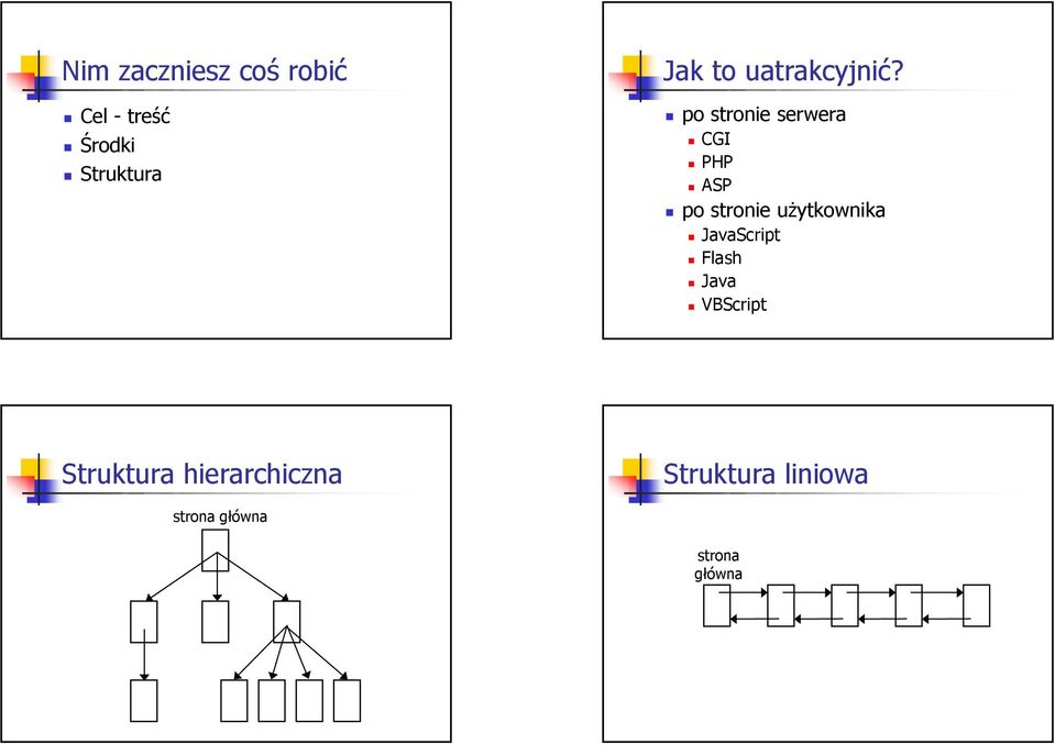 po stronie serwera CGI PHP ASP po stronie użytkownika