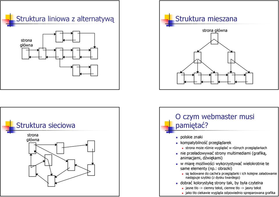 dźwiękami) w miarę możliwości wykorzystywać wielokrotnie te same elementy (np.