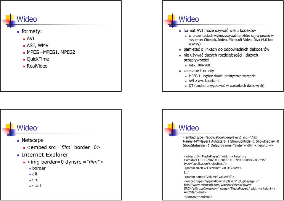 384x288 zalecane formaty MPEG 1 będzie działał praktycznie wszędzie AVI z ww.