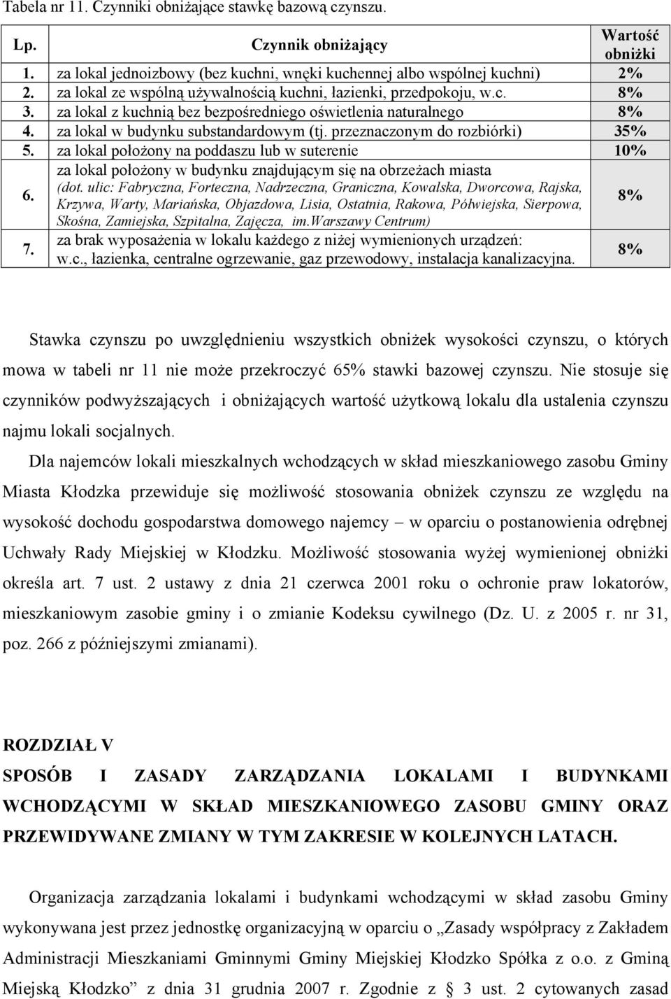 przeznaczonym do rozbiórki) 35% 5. za lokal położony na poddaszu lub w suterenie 10% za lokal położony w budynku znajdującym się na obrzeżach miasta (dot.