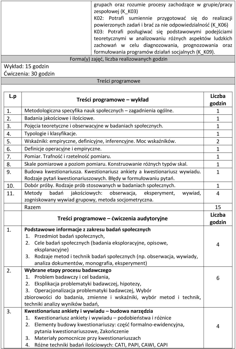 programów działań socjalnych (K_K09). Forma(y) zajęć, liczba realizowanych godzin Treści programowe L.p Liczba Treści programowe wykład godzin 1.