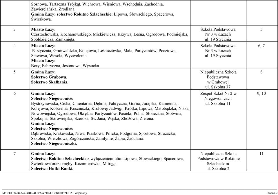 4 Miasto Łazy: 19-stycznia, Grunwaldzka, Kolejowa, Leśniczówka, Mała, Partyzantów, Pocztowa, Stawowa, Wesoła, Wyzwolenia. Miasto Łazy: Bory, Fabryczna, Jesionowa, Wysocka.