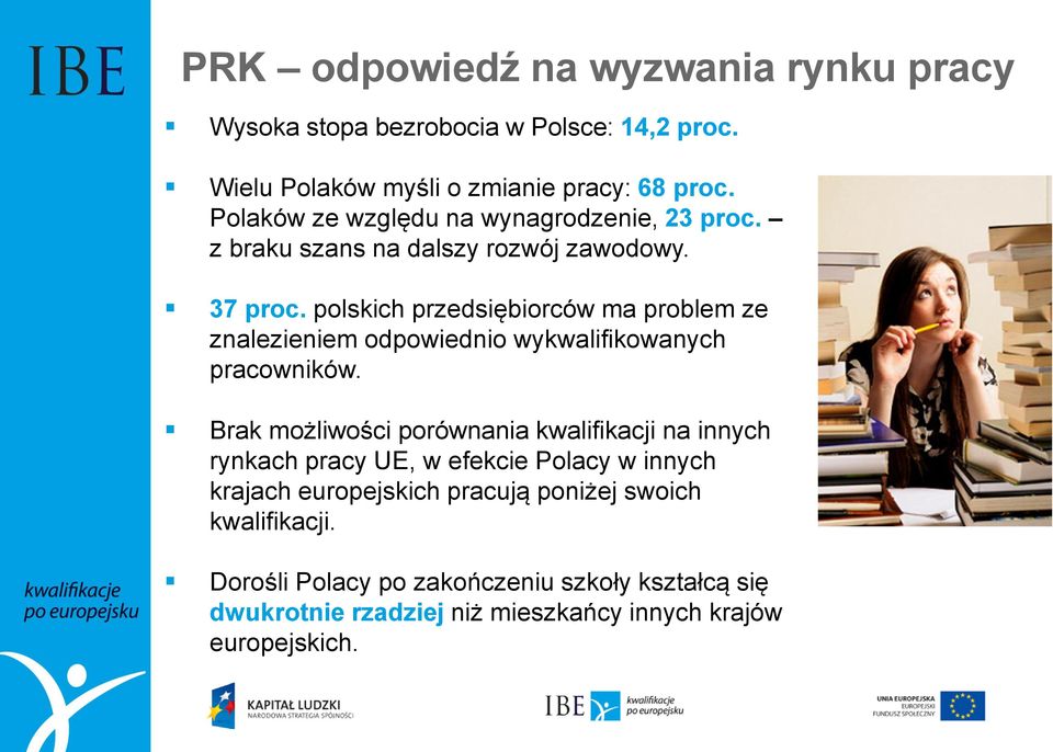 polskich przedsiębiorców ma problem ze znalezieniem odpowiednio wykwalifikowanych pracowników.