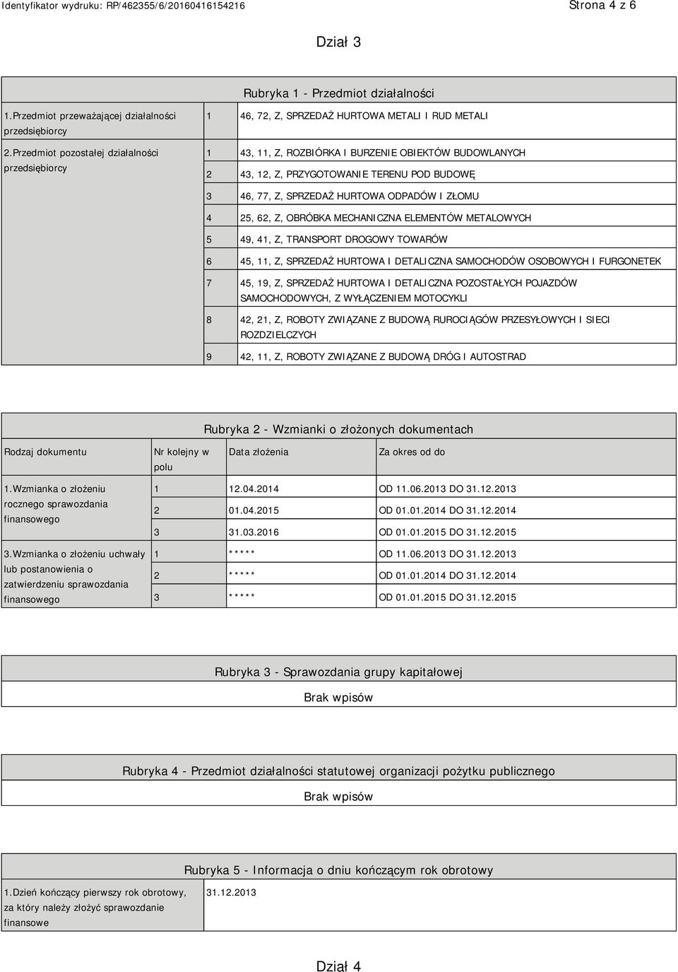 77, Z, SPRZEDAŻ HURTOWA ODPADÓW I ZŁOMU 4 25, 62, Z, OBRÓBKA MECHANICZNA ELEMENTÓW METALOWYCH 5 49, 41, Z, TRANSPORT DROGOWY TOWARÓW 6 45, 11, Z, SPRZEDAŻ HURTOWA I DETALICZNA SAMOCHODÓW OSOBOWYCH I