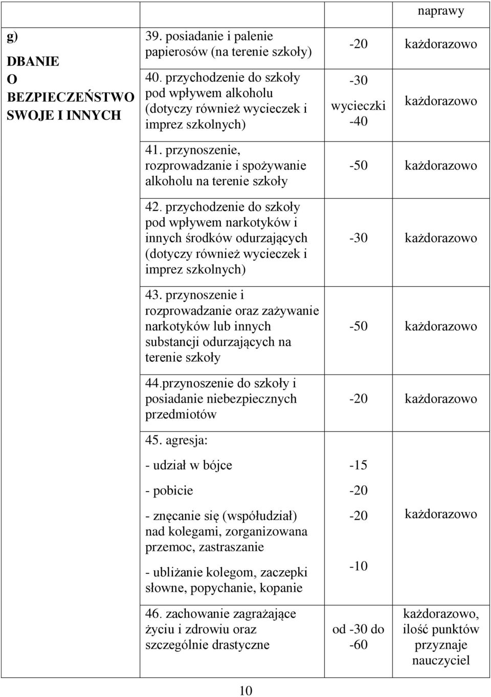 przynoszenie i rozprowadzanie oraz zażywanie narkotyków lub innych substancji odurzających na terenie szkoły 44.przynoszenie do szkoły i posiadanie niebezpiecznych przedmiotów 45.